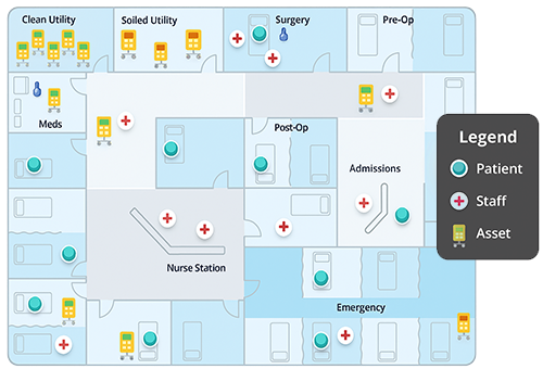 RTLS Solution